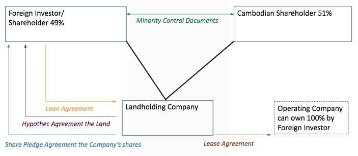 https://avatar-globalventures.com.kh/wp-content/uploads/2023/09/land_house_trust_02.jpg