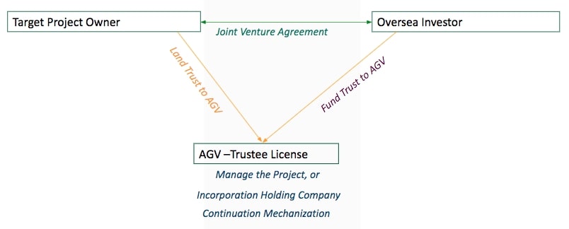 https://avatar-globalventures.com.kh/wp-content/uploads/2023/09/project_management_trust_01.jpg