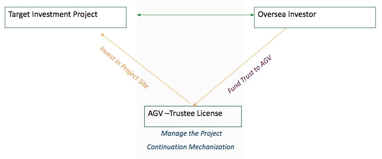 https://avatar-globalventures.com.kh/wp-content/uploads/2023/09/project_management_trust_02.jpg